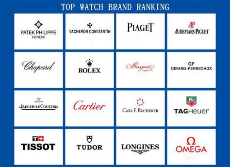 bulova watches ranking